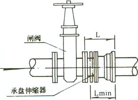 SSQ-2׹ʽs
